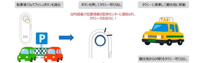 タクシー呼び出し