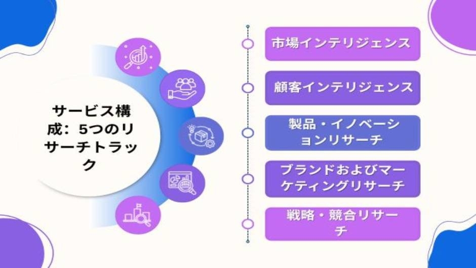 5つの研究トラックが利用可能になりました 