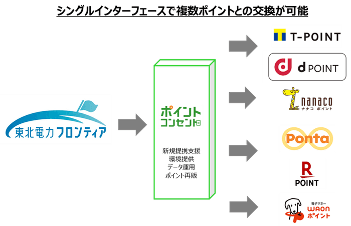 サービスイメージ