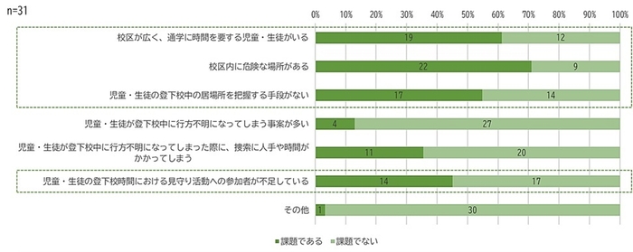 <質問（1）のアンケート結果>