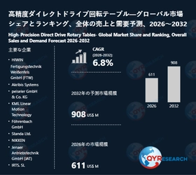 世界の高精度ダイレクトドライブ回転テーブル市場規模2026-2032：競合状況、需要分析、成長予測
