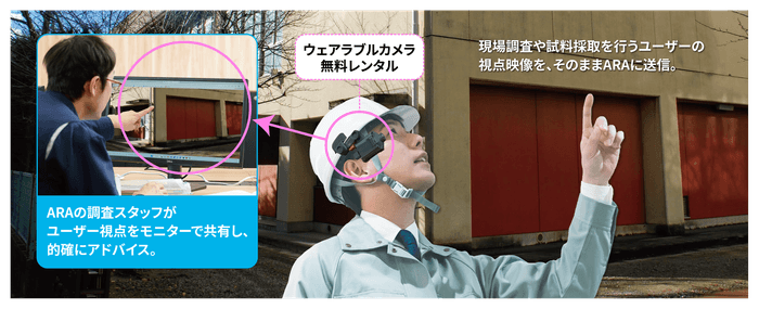 リモートサポートサービス