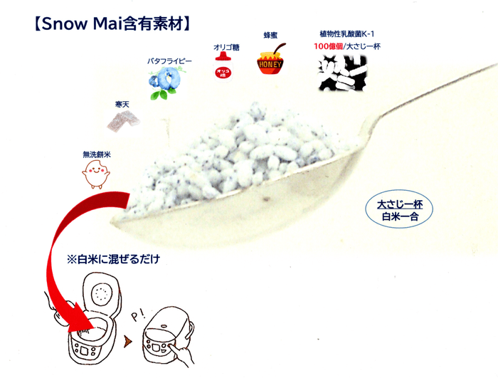 大さじ一杯の原材料