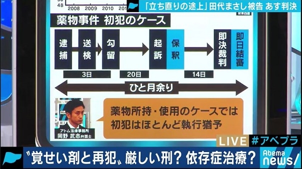 メディア解説 薬物事件における逮捕後の流れについてアトム法律事務所の弁護士が解説 Newscast