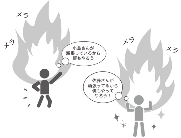 与え合うことでうまくいく