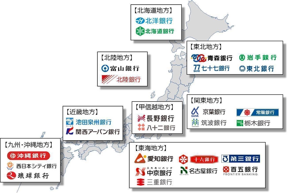 提携銀行15道府県26行