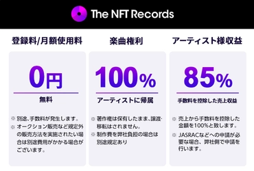 自分が創った曲をNFTとして販売出来る！ The NFT Records DIYアーティスト作品販売全公開開始！ 作品をNFTで販売したいアーティスト/レーベル様へ新しい体験をお届けします