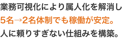業務効率化に成功した事例を公開、「雇用に頼らないバックオフィス」の実現をサポート
