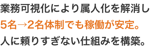 業務効率化に成功した事例を公開、「雇用に頼らないバックオフィス」の実現をサポート