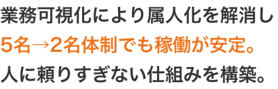BackofficeForceによる支援効果の一例