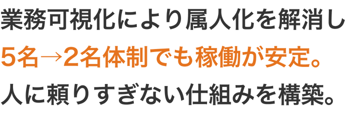 BackofficeForceによる支援効果の一例