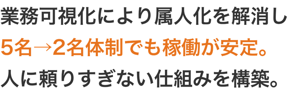 BackofficeForceによる支援効果の一例