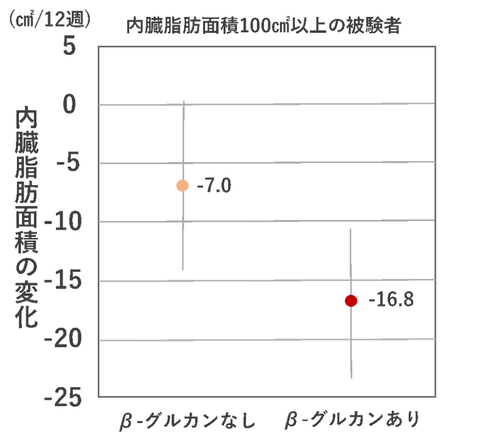 (Nutrition., 42, 1-6, 2017)
