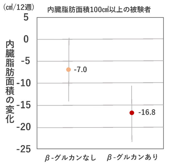 (Nutrition., 42, 1-6, 2017)