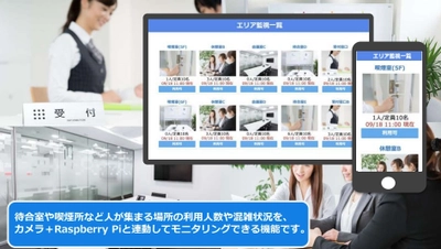 サテライトオフィス、 新型コロナウイルス「3密」対策として、喫煙室・待合室など、 特定エリアの混雑状況監視機能を開発し、提供開始