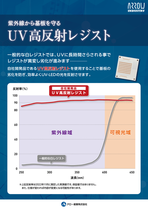 カタログ