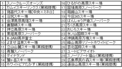 業界内最大数30カ所のスキー場で使える 最強シーズン券「マックアース30」が ブリヂストンのタイヤ専門店タイヤ館と コラボし販売開始！