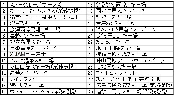 マックアース30 利用可能なスキー場