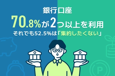 【調査実施】銀行口座、7割が2つ以上を利用　 それでも半数以上は「集約したくない」