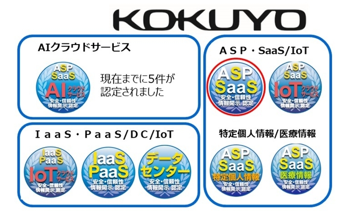 図　新規認定サービスのロゴと該当する(赤〇)クラウドサービス安全・信頼性情報開示認定制度認定マーク