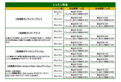 Gaba 冬の短期集中プラン レッスン料金表