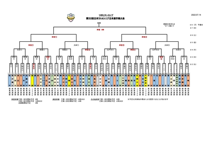 トーナメント表