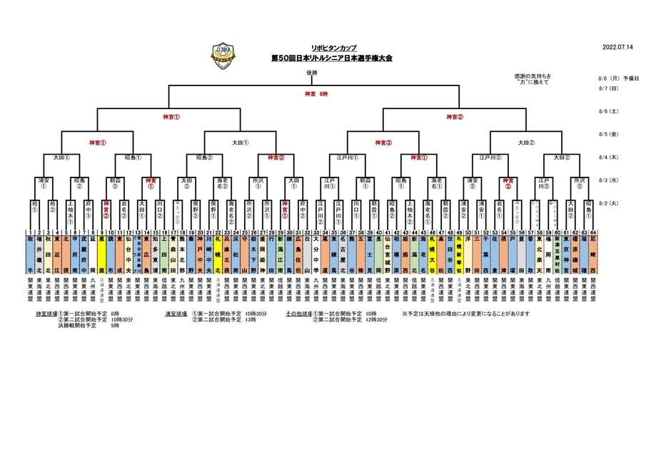 トーナメント表