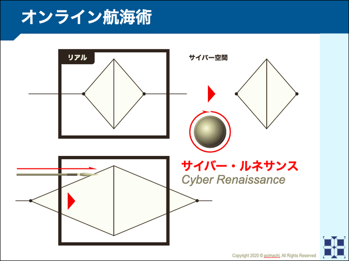 サイバー・ルネサンスとは何か?