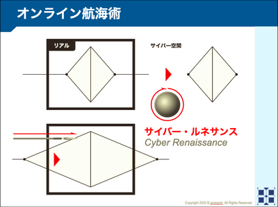 サイバー・ルネサンスとは何か？