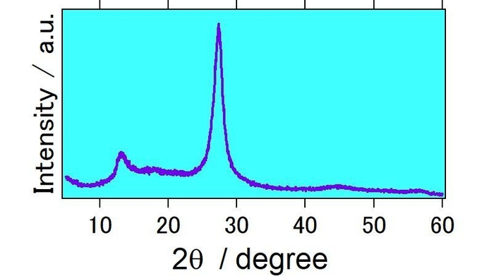 グラファイト状窒化炭素(g-C3N4)のX線回折測定図