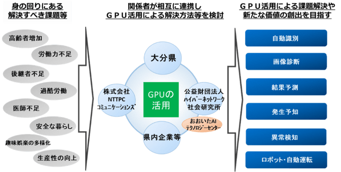 イメージ図