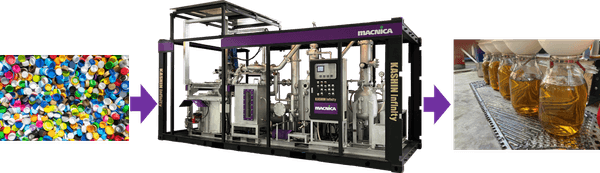 ペットボトルのキャップ　→　　　　　廃プラスチック還元装置　→　　　　　　　　　　　油