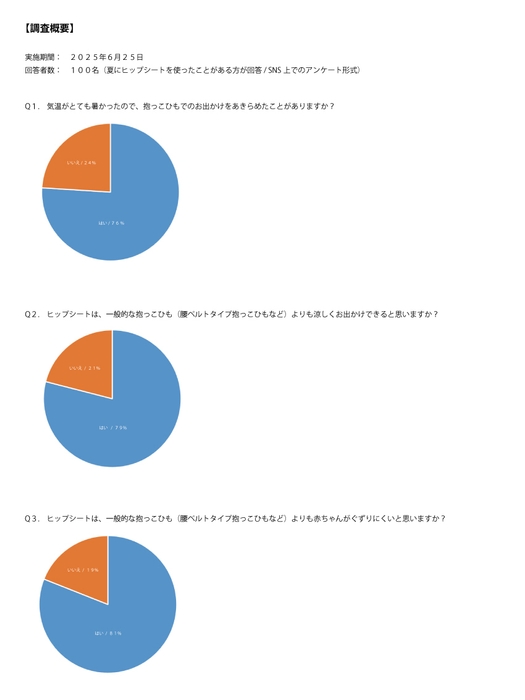 アンケート調査