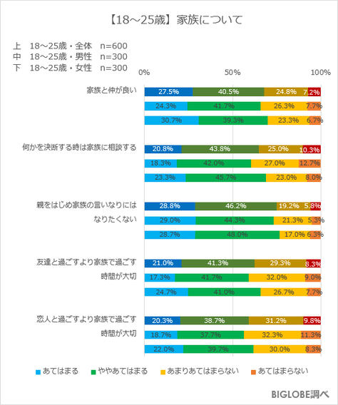 【18~25歳】家族について