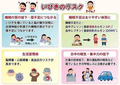 イビキリスク