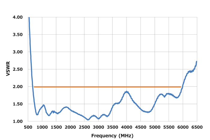 図6_VSWR 特性