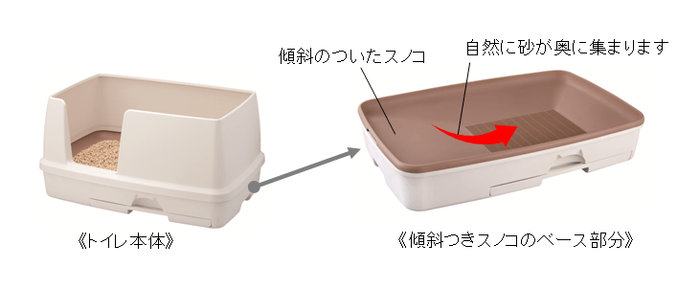 特許技術