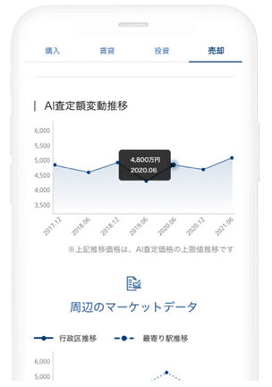 AIが算出した過去の査定額の変動推移