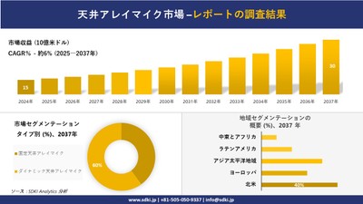 天井アレイマイク市場レポート概要