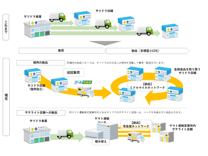 ＜フロー図＞