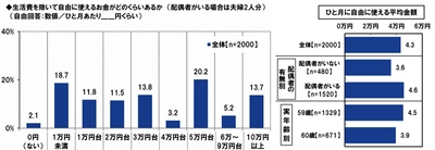 PGF生命調べ　 還暦人の人生観を変えた映画1位は「風と共に去りぬ」　 若々しい還暦人1位は「かたせ梨乃さん」