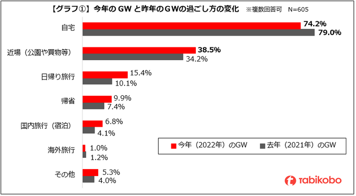 22年ゴールデンウィーク おうちでアジアを満喫 香港 マレーシアから生中継で現地の最新情報をお届け 街歩きオンライン旅会 ツアー 4月 29日 金 5月8日 日 開催 Newscast