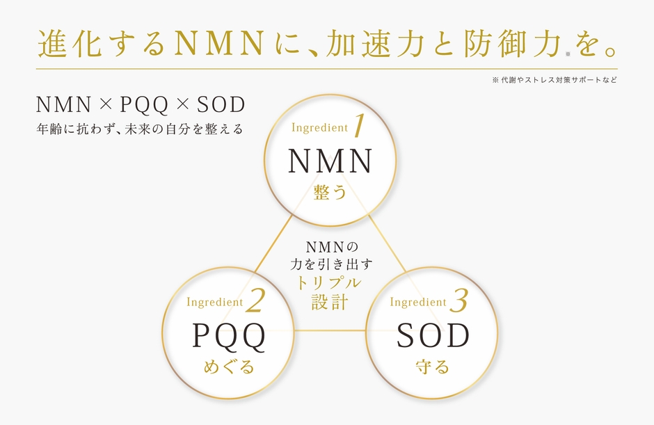 NMN・PQQ・SOD　トリプル設計