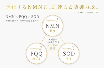 NMN・PQQ・SOD　トリプル設計