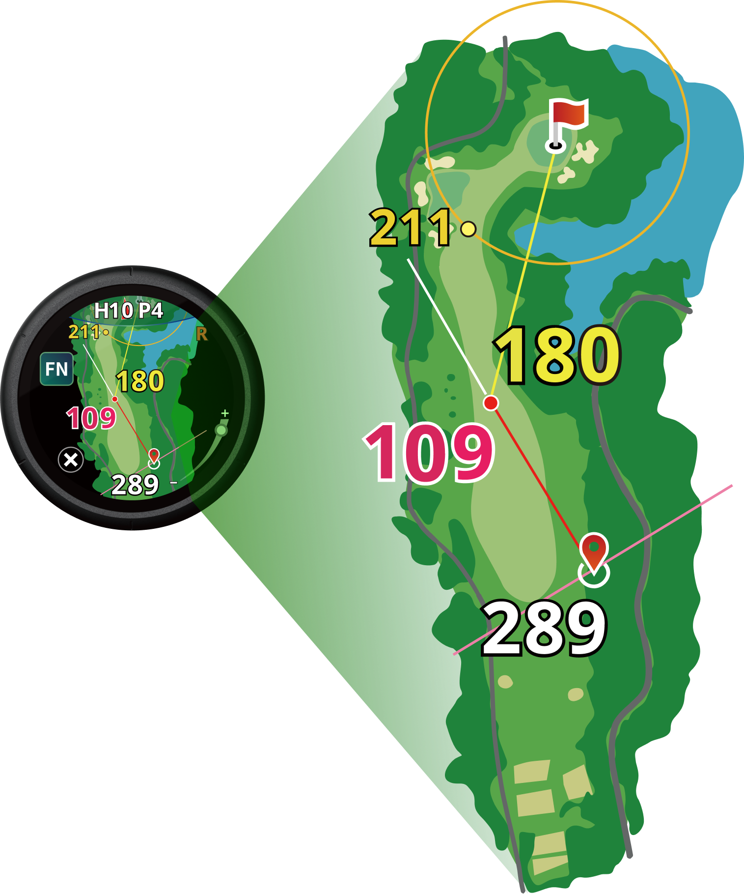 フェアウェイナビ