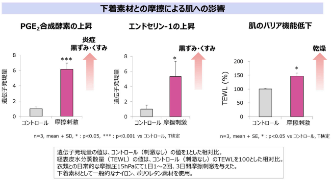 研究成果① イメージ図