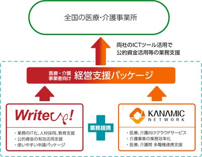 業務提携イメージ