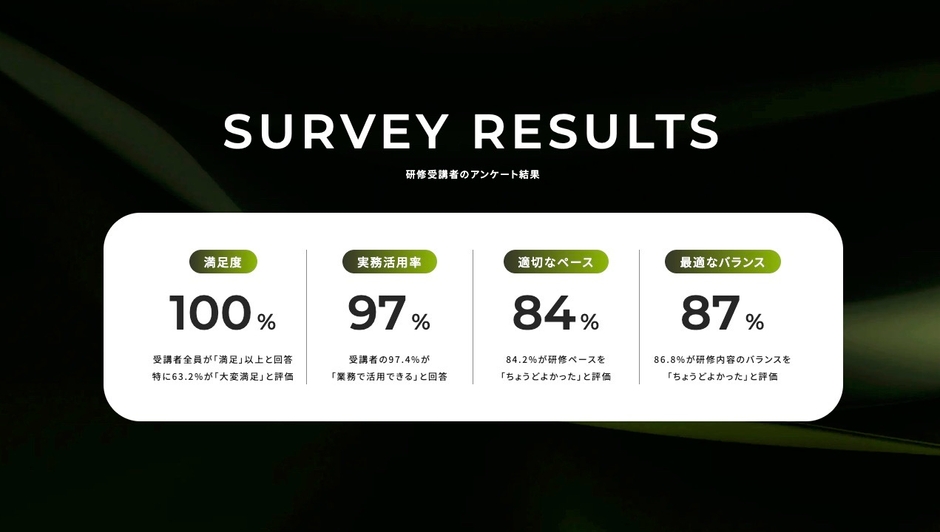 アンケート結果