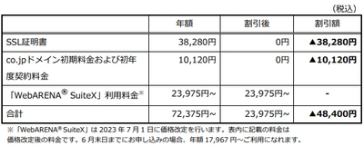 ホスティングサービス「WebARENA(R)」で 割引キャンペーンを実施