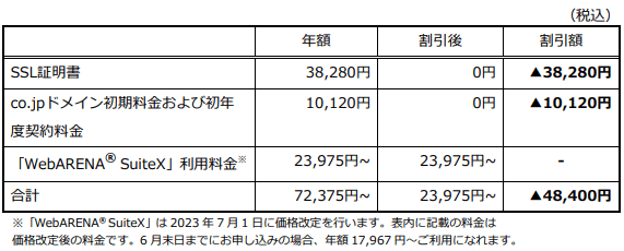 初年度ご利用金額の一例